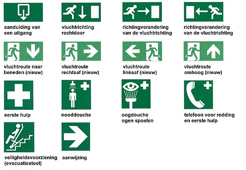 Veertien groene rechthoekige reddingsborden, onder meer uitgang, vluchtrichting, eerste hulp, nooddouche en oogdouche